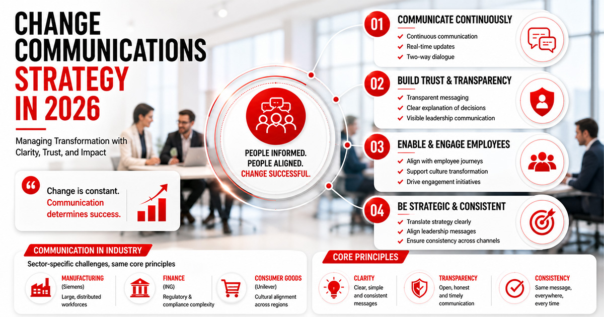 Change Communications Strategy 2026: Driving Transformation