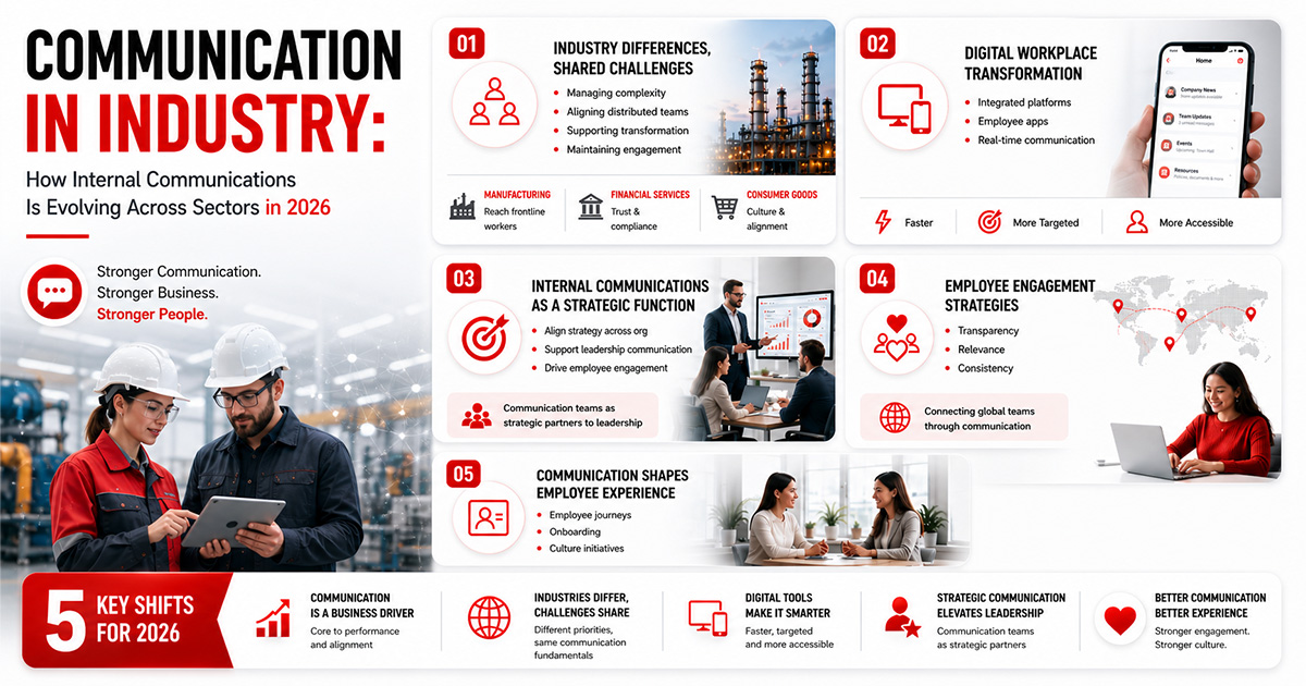 Communication in Industry 2026: Key Trends & Insights