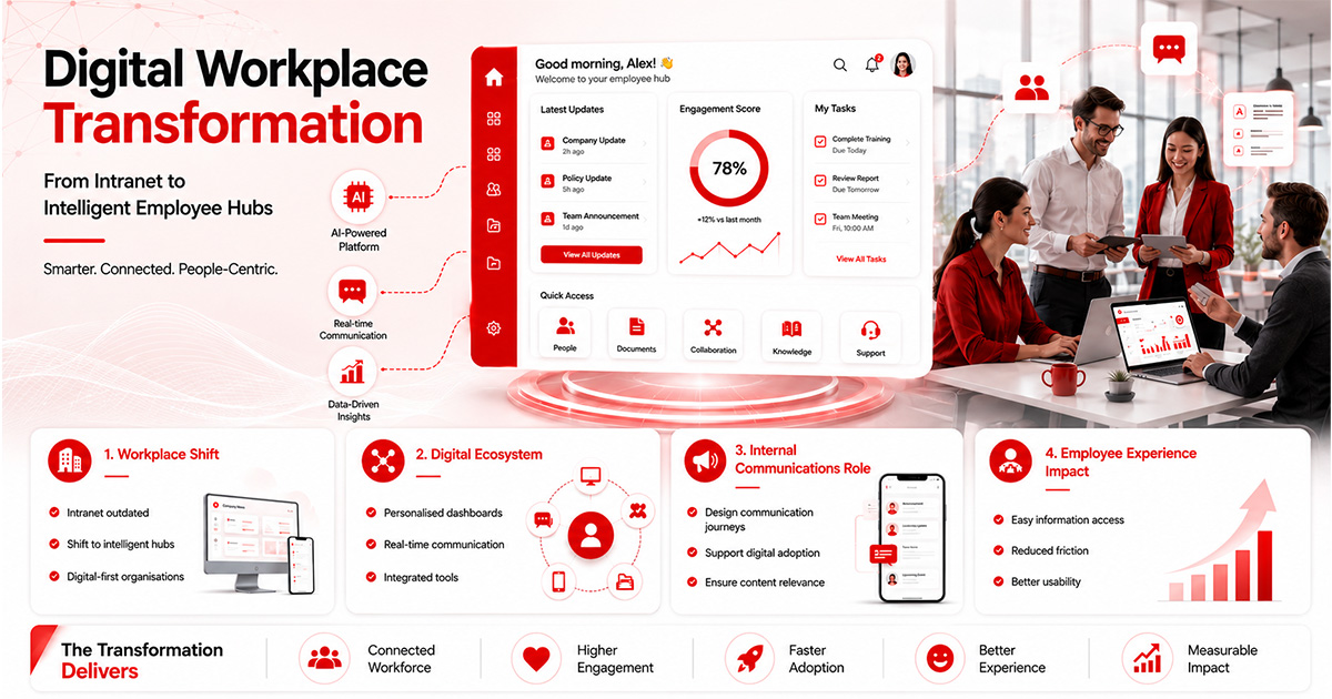 Digital Workplace Transformation: From Intranet to AI Hubs
