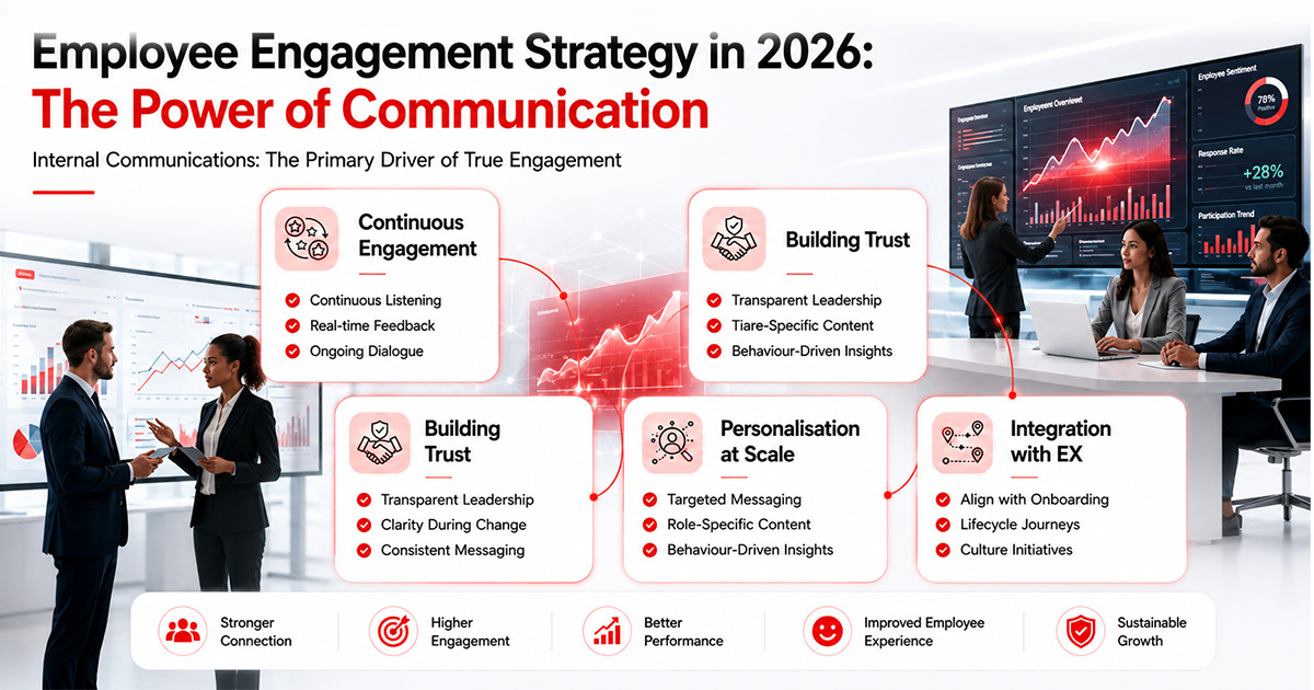 Employee Engagement Strategy 2026: Driven by Communication