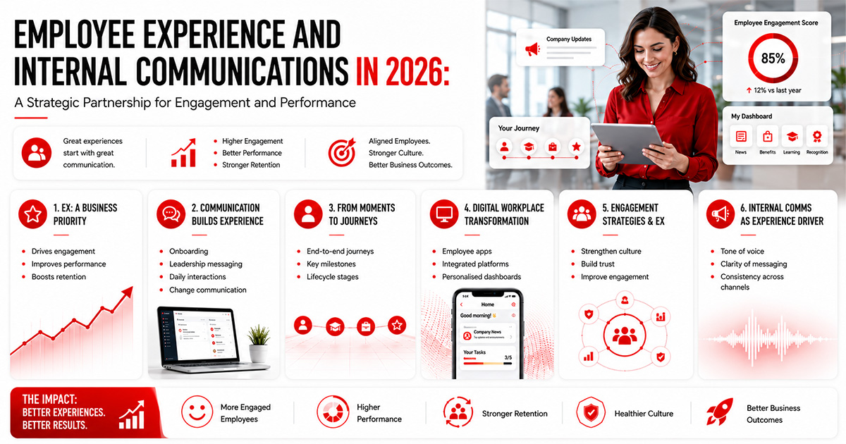 Employee Experience & Internal Communications 2026